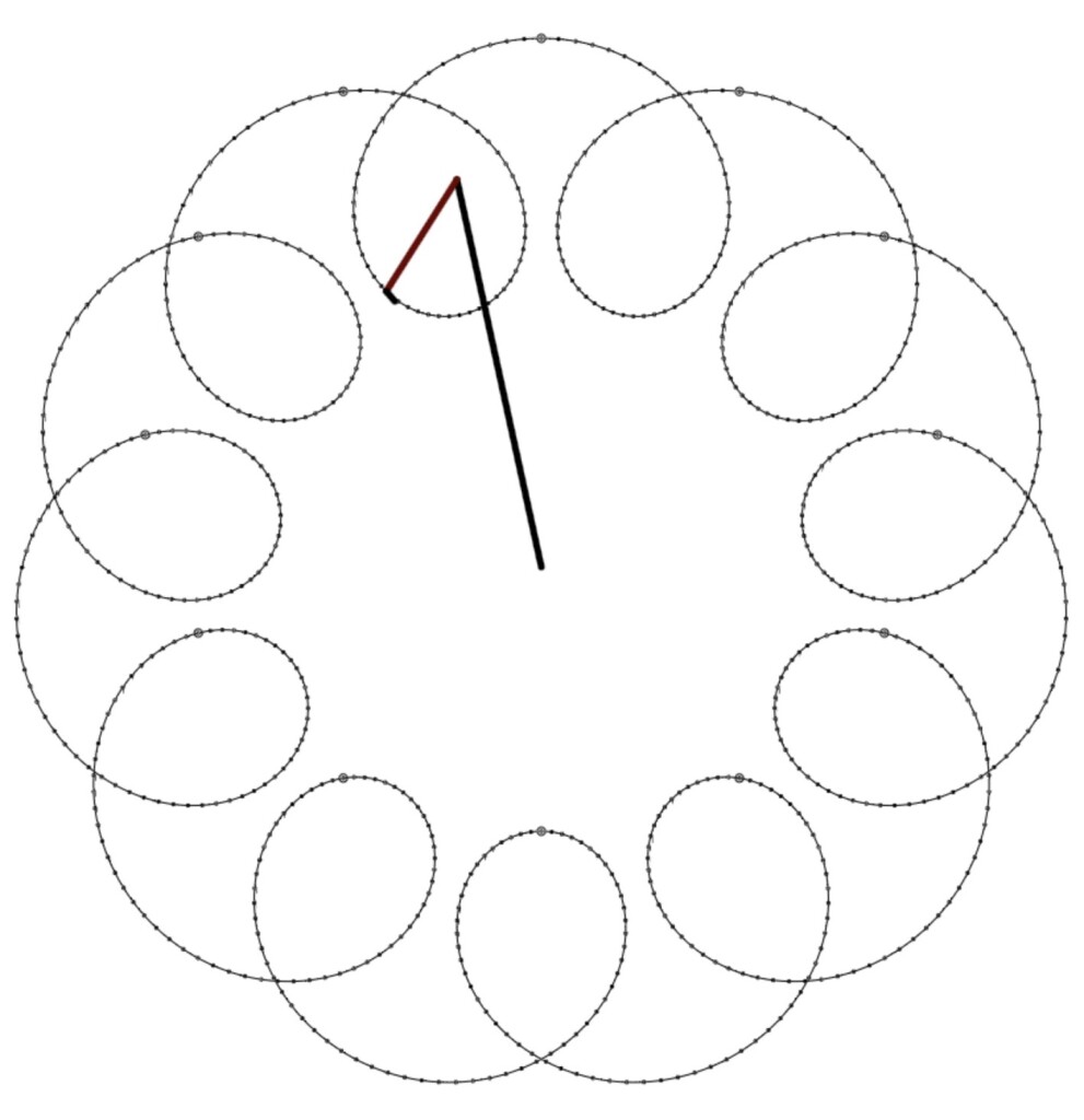 Screenshot of an epicycle clock, there are dots for each minute over 12 hours, and a loop for each hour, however the dots that mark the hours are all near the uppermost point of the loop, rather than the outermost points.