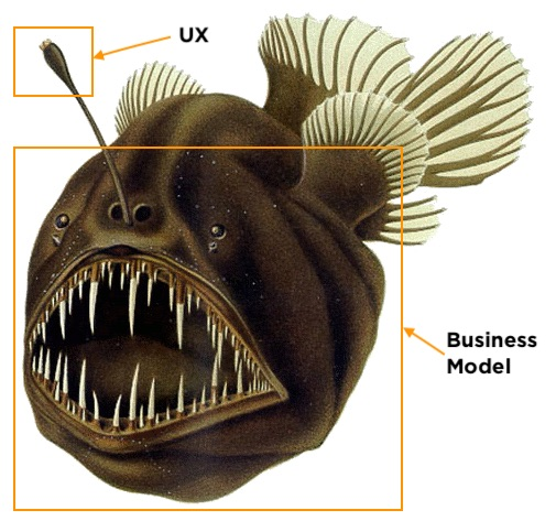 a humpback anglerfish, hideous and predatory and mouth agape with fangs -- its maw is labeled "Business Model" and its attractive dangly luminescent lure, meant to draw in prey, is labeled "UX"